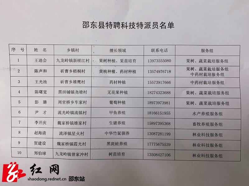 邵东聘任10名农民科技特派员助力乡村振兴(图2)