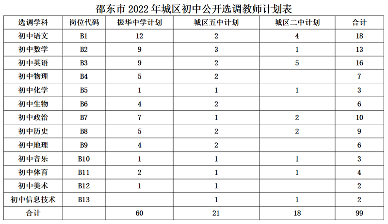 邵东市2022年城区学校公开选调教师公告