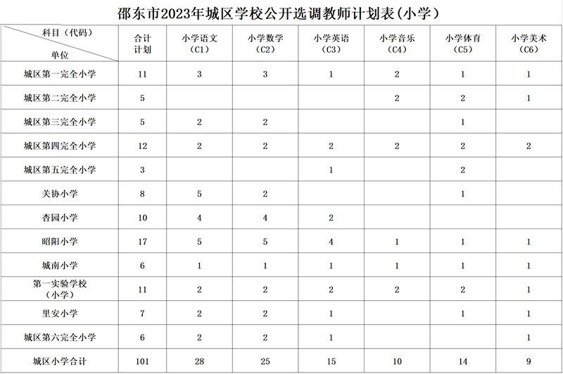 湖南邵阳市邵东市城区学校2023年选调教师208人公告