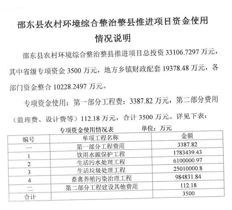 邵东县农村环境综合整治整县推进项目资金使用情况说明(图1)