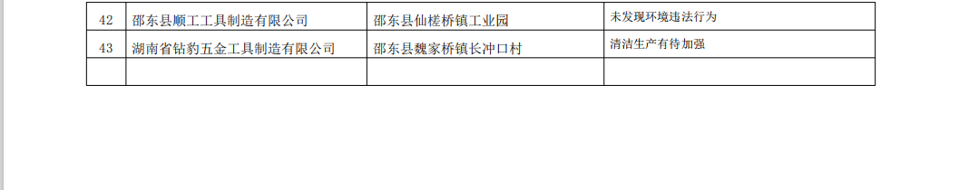 邵阳市生态环境局邵东分局2020年二季度“双随机一公开”抽查结果公示(图4)