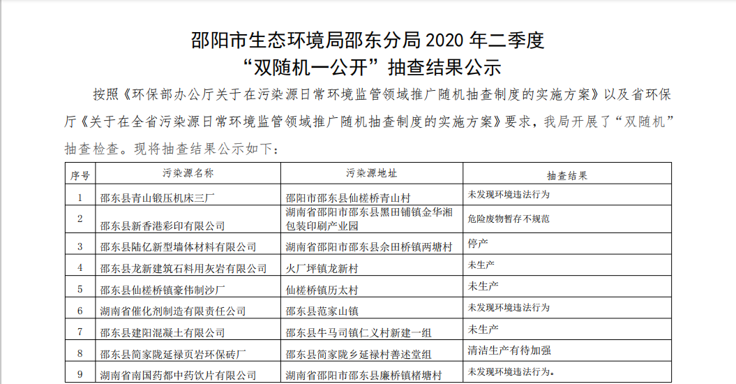 邵阳市生态环境局邵东分局2020年二季度“双随机一公开”抽查结果公示(图1)