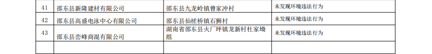 邵阳市生态环境局邵东分局2020年三季度“双随机一公开”抽查结果公示(图4)