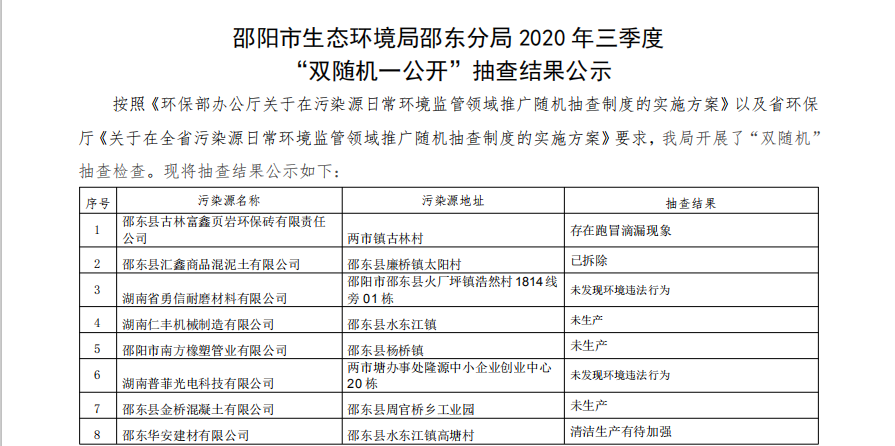 邵阳市生态环境局邵东分局2020年三季度“双随机一公开”抽查结果公示(图1)