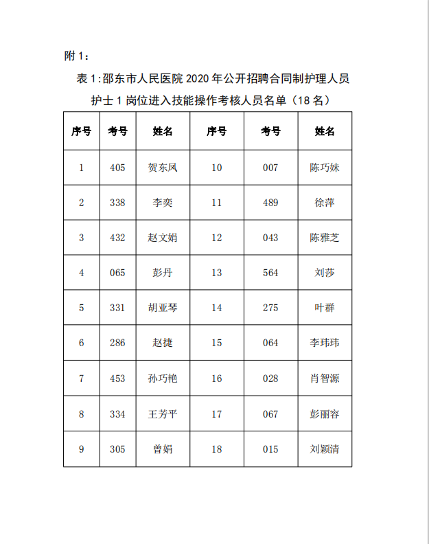 邵东市人民医院2020年公开招聘合同制护理人员入围技能操作考核人员名单公示(图2)