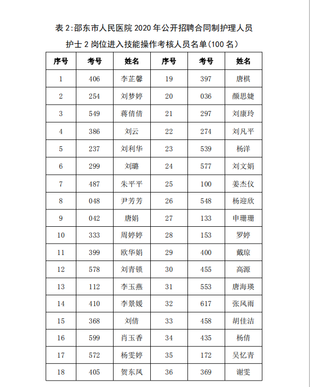 邵东市人民医院2020年公开招聘合同制护理人员入围技能操作考核人员名单公示(图3)
