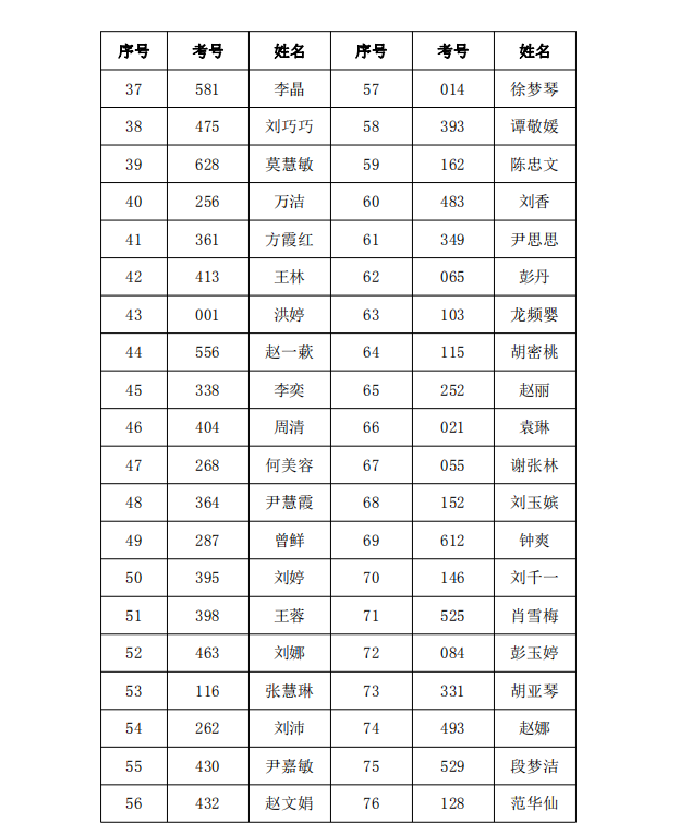 邵东市人民医院2020年公开招聘合同制护理人员入围技能操作考核人员名单公示(图4)
