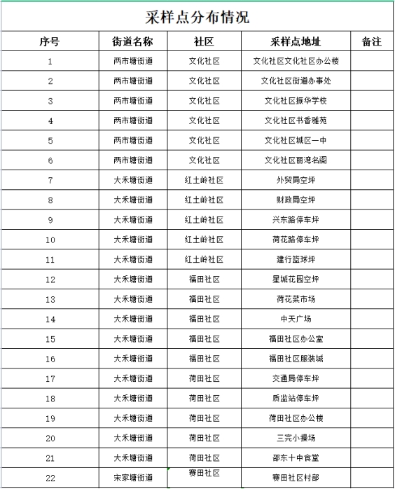 邵东市城区区域新冠病毒核酸检测演练公告(图1)