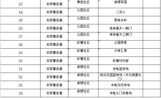 邵东市城区区域新冠病毒核酸检测演练公告(图2)