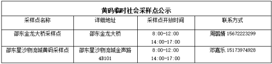 邵东市新冠病毒核酸采样检测机构公示(图1)