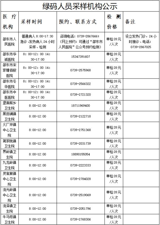 邵东市新冠病毒核酸采样检测机构公示(图2)