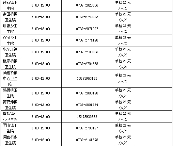 邵东市新冠病毒核酸采样检测机构公示(图3)