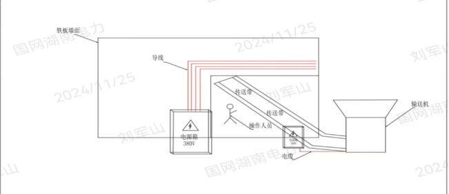 邵东牛马司精诚环保机砖厂“6·17”一般触电事故调查报告(图2)
