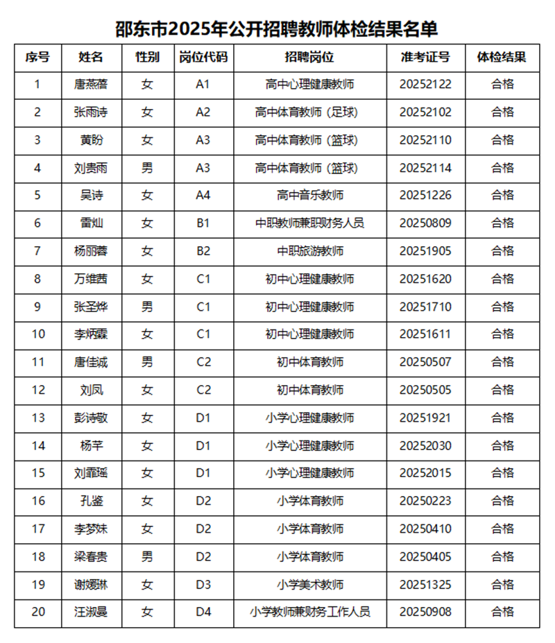邵东市2025年公开招聘教师体检结果公示(图1)