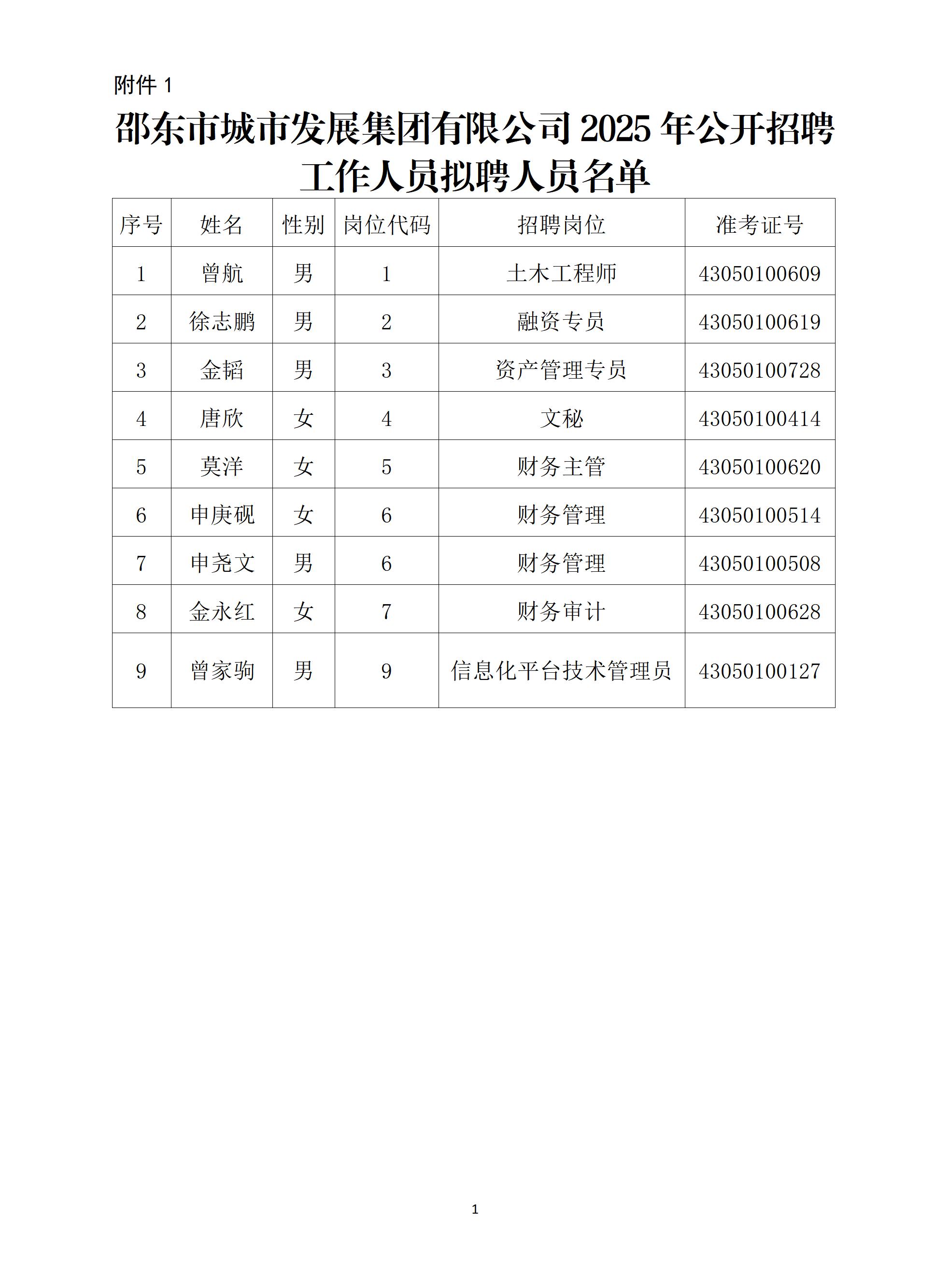 邵东市城市发展集团有限公司2025年公开招聘工作人员拟聘人员公示(图2)